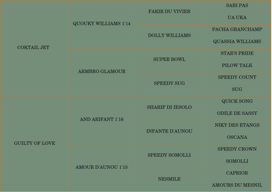 pedigree repeat love